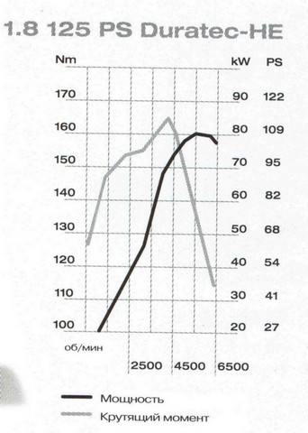 Duratec1,8.jpg